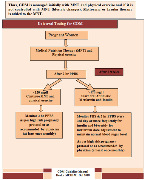 سكر الحمل Gestational Diabetes